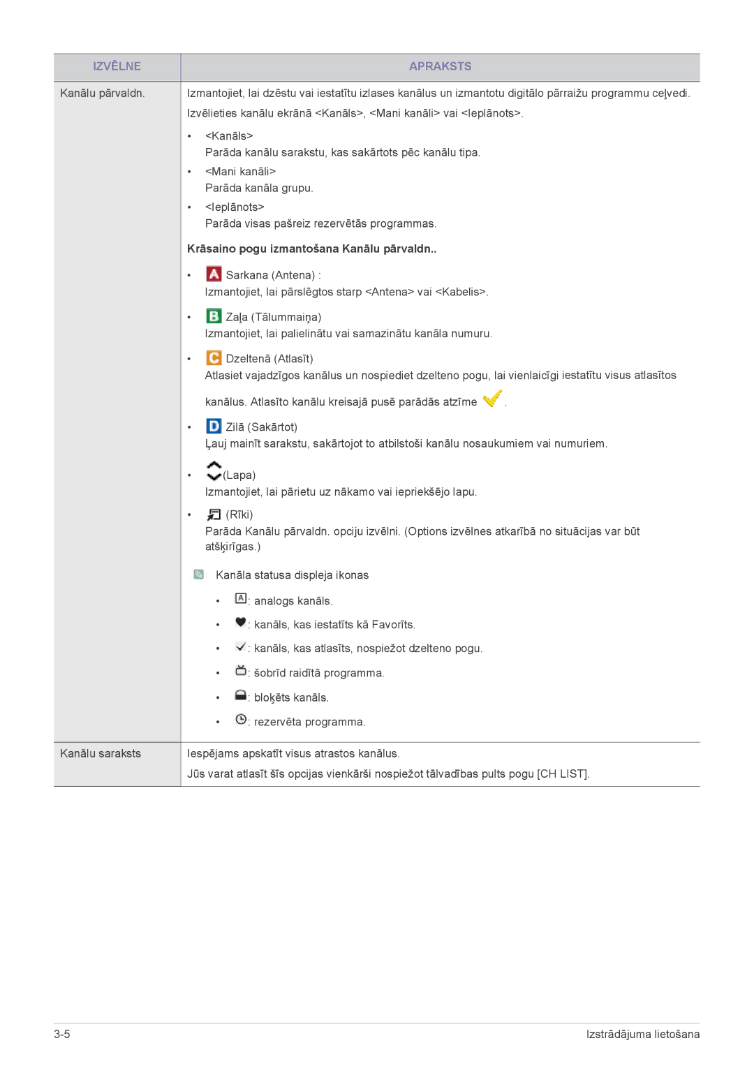 Samsung LS24F9DSM/EN manual Krāsaino pogu izmantošana Kanālu pārvaldn 