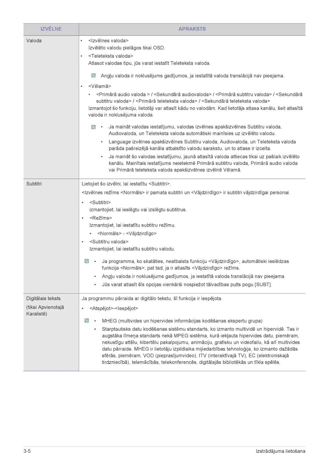 Samsung LS24F9DSM/EN manual Izvēlne Apraksts 