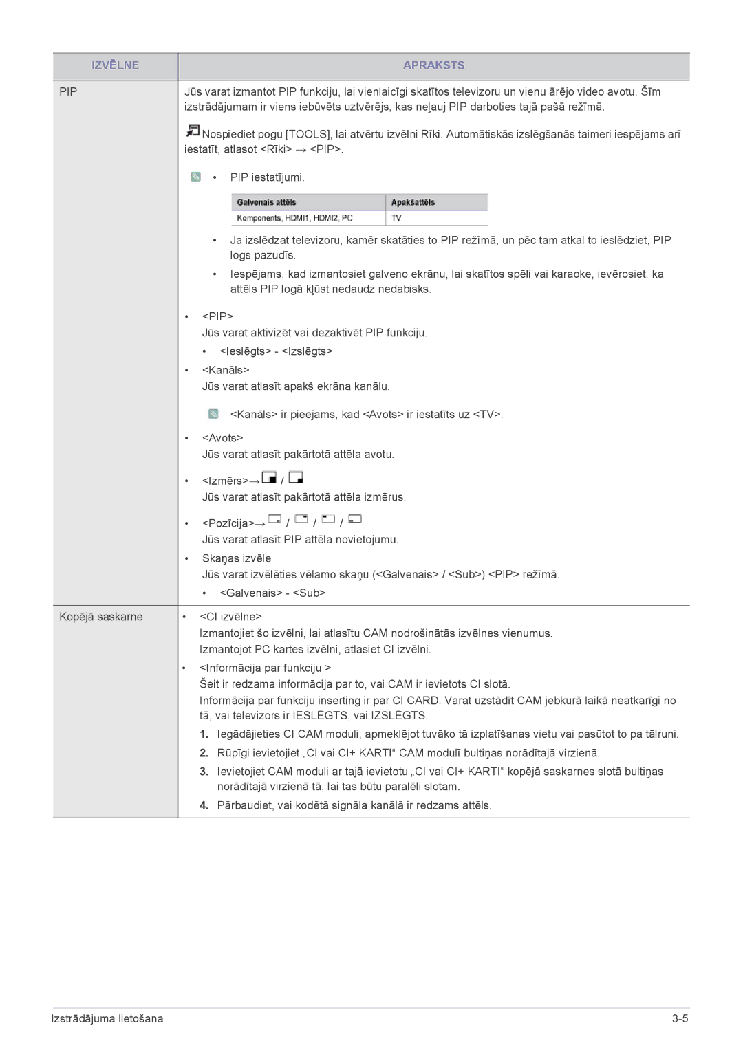 Samsung LS24F9DSM/EN manual Iestatīt, atlasot Rīki → PIP 