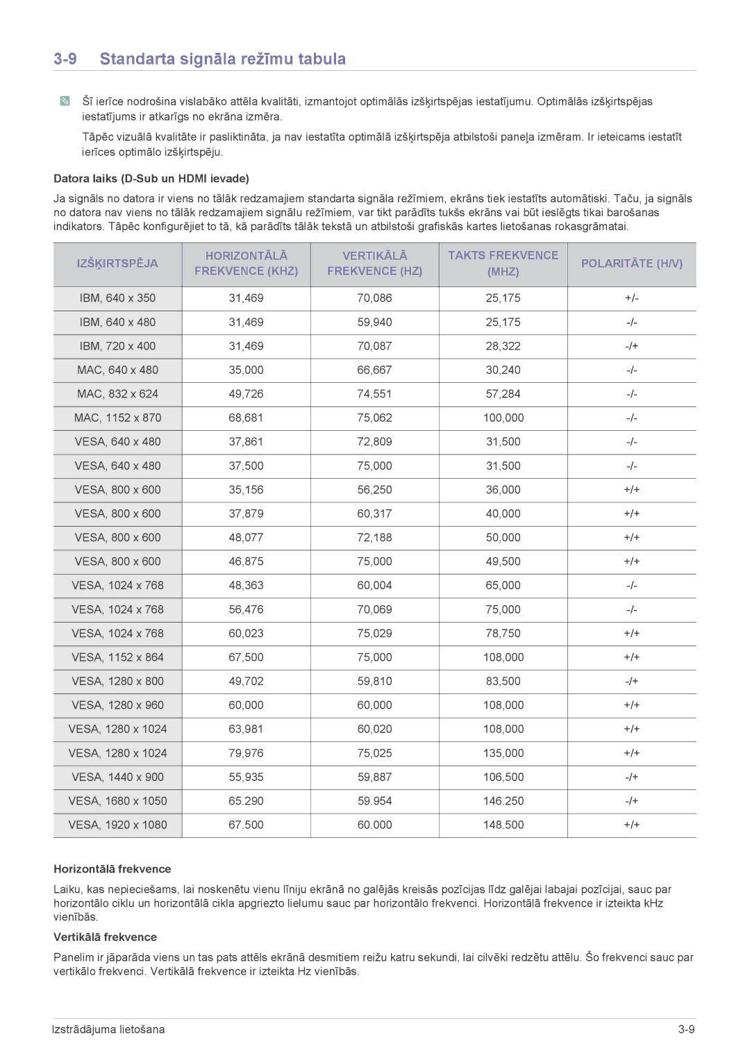 Samsung LS24F9DSM/EN manual Standarta signāla režīmu tabula, Datora laiks D-Sub un Hdmi ievade, Horizontālā frekvence 