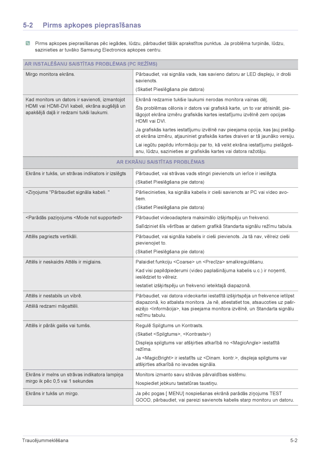 Samsung LS24F9DSM/EN manual Pirms apkopes pieprasīšanas, AR Instalēšanu Saistītas Problēmas PC Režīms 