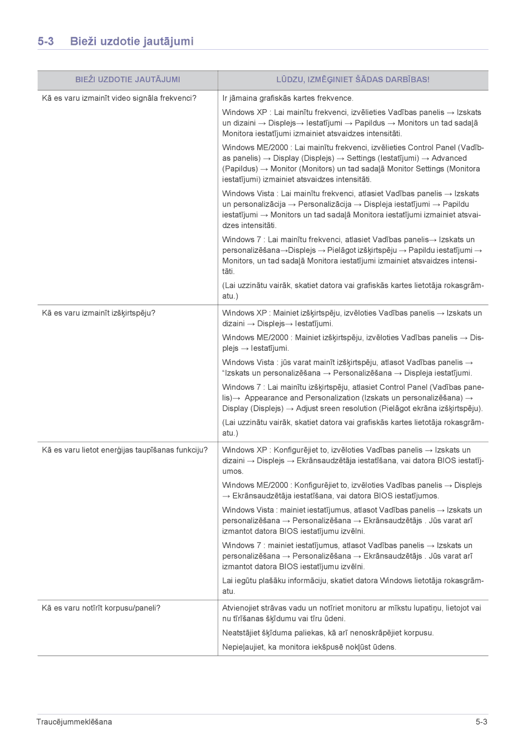 Samsung LS24F9DSM/EN manual Bieži uzdotie jautājumi, Bieži Uzdotie Jautājumi LŪDZU, Izmēģiniet Šādas Darbības 