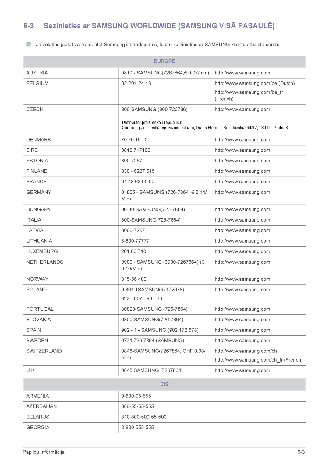 Samsung LS24F9DSM/EN manual Sazinieties ar Samsung Worldwide Samsung Visā Pasaulē, Europe, Cis 