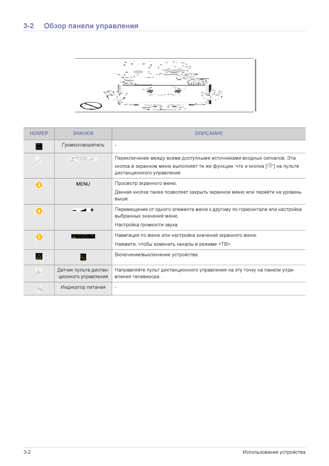 Samsung LS24F9DSM/EN manual Обзор панели управления, Номер Значок Описание 