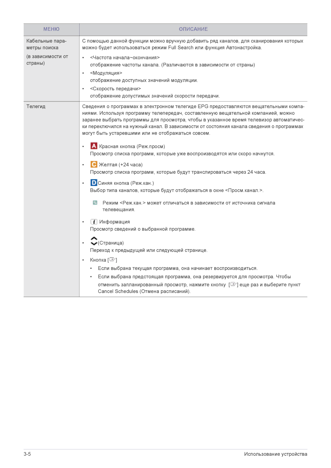 Samsung LS24F9DSM/EN manual Кабельные пара 