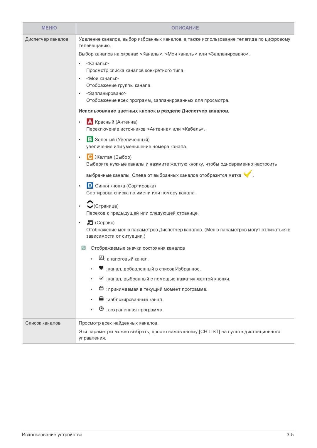 Samsung LS24F9DSM/EN manual Использование цветных кнопок в разделе Диспетчер каналов 