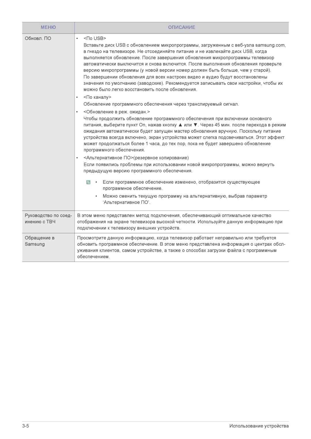 Samsung LS24F9DSM/EN manual Обновл. ПО По USB 