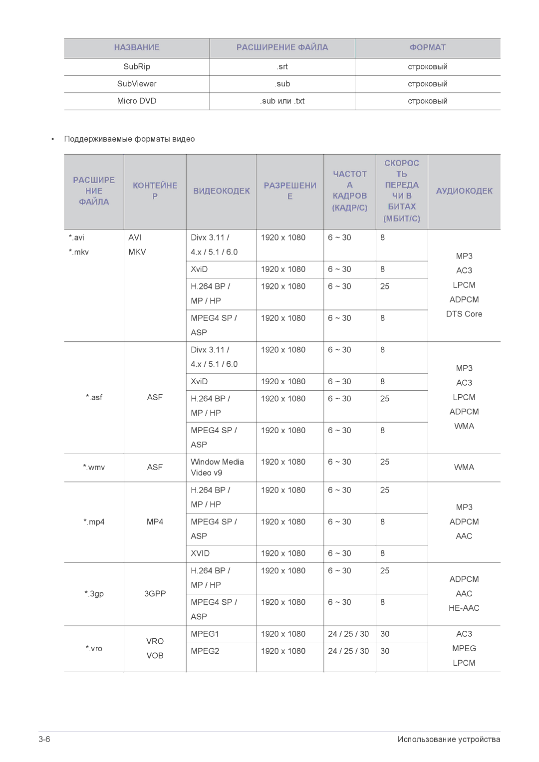 Samsung LS24F9DSM/EN manual Avi 