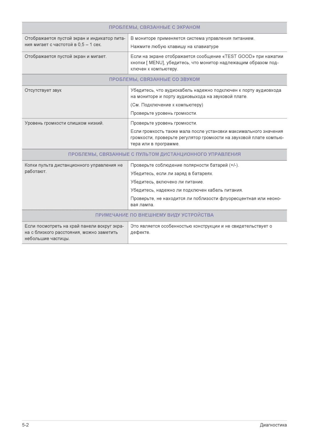 Samsung LS24F9DSM/EN manual ПРОБЛЕМЫ, Связанные СО Звуком, ПРОБЛЕМЫ, Связанные С Пультом Дистанционного Управления 