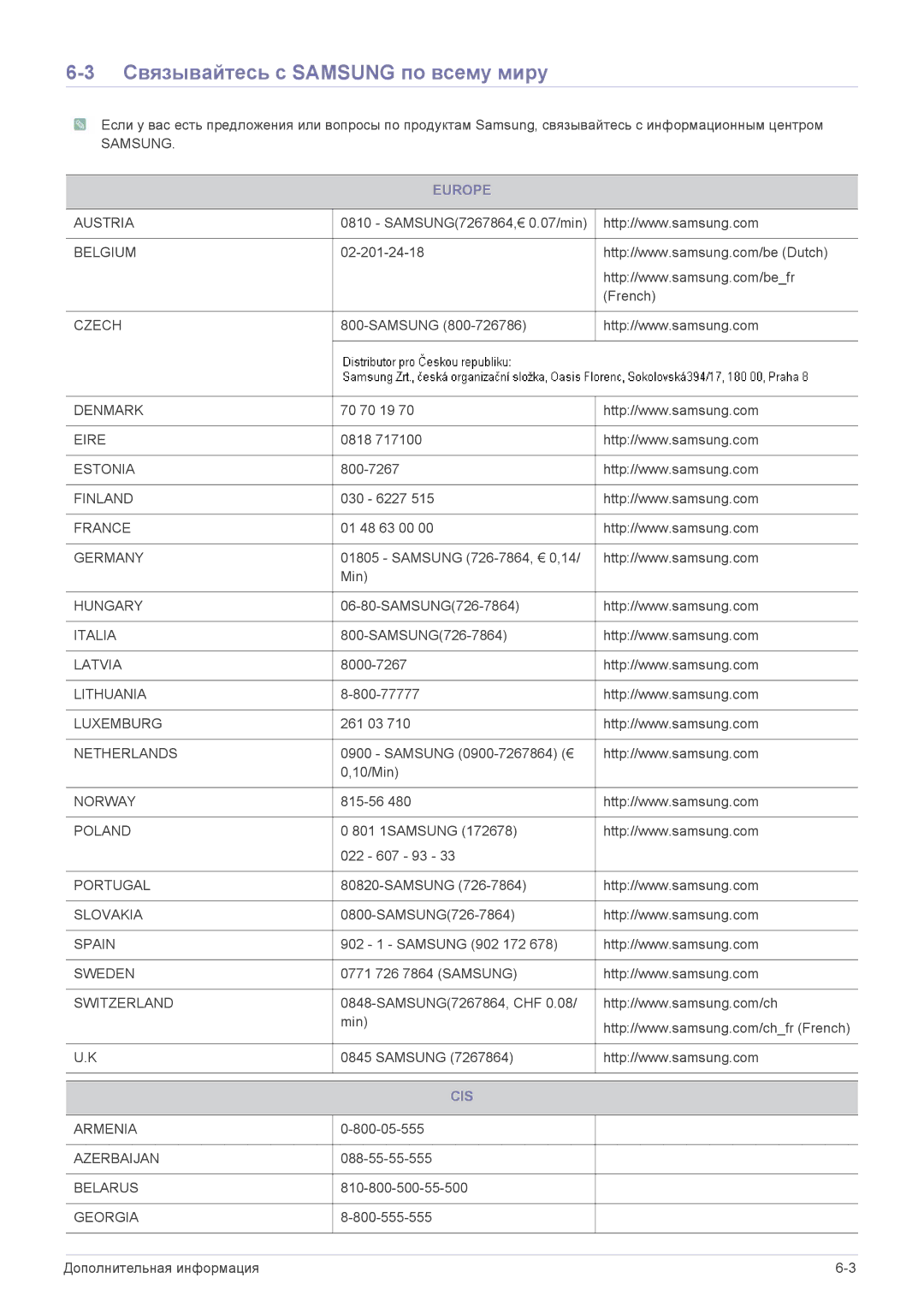 Samsung LS24F9DSM/EN manual Связывайтесь с Samsung по всему миру, Europe, Cis 