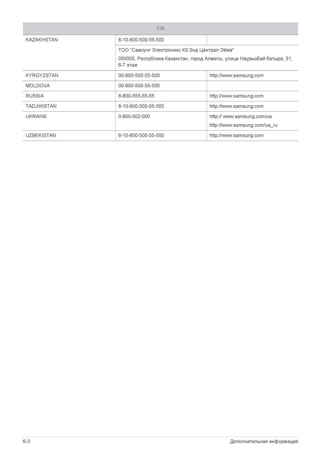 Samsung LS24F9DSM/EN manual Kyrgyzstan 