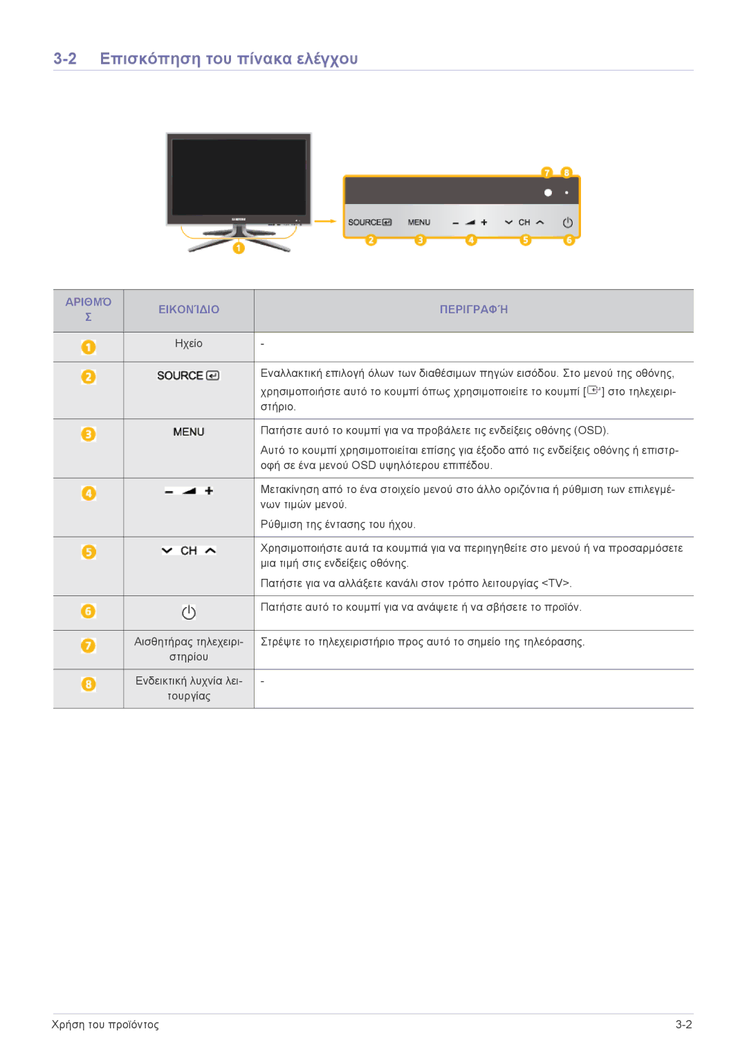 Samsung LS24F9DSM/EN manual Επισκόπηση του πίνακα ελέγχου, Αριθμό Εικονίδιο Περιγραφή 