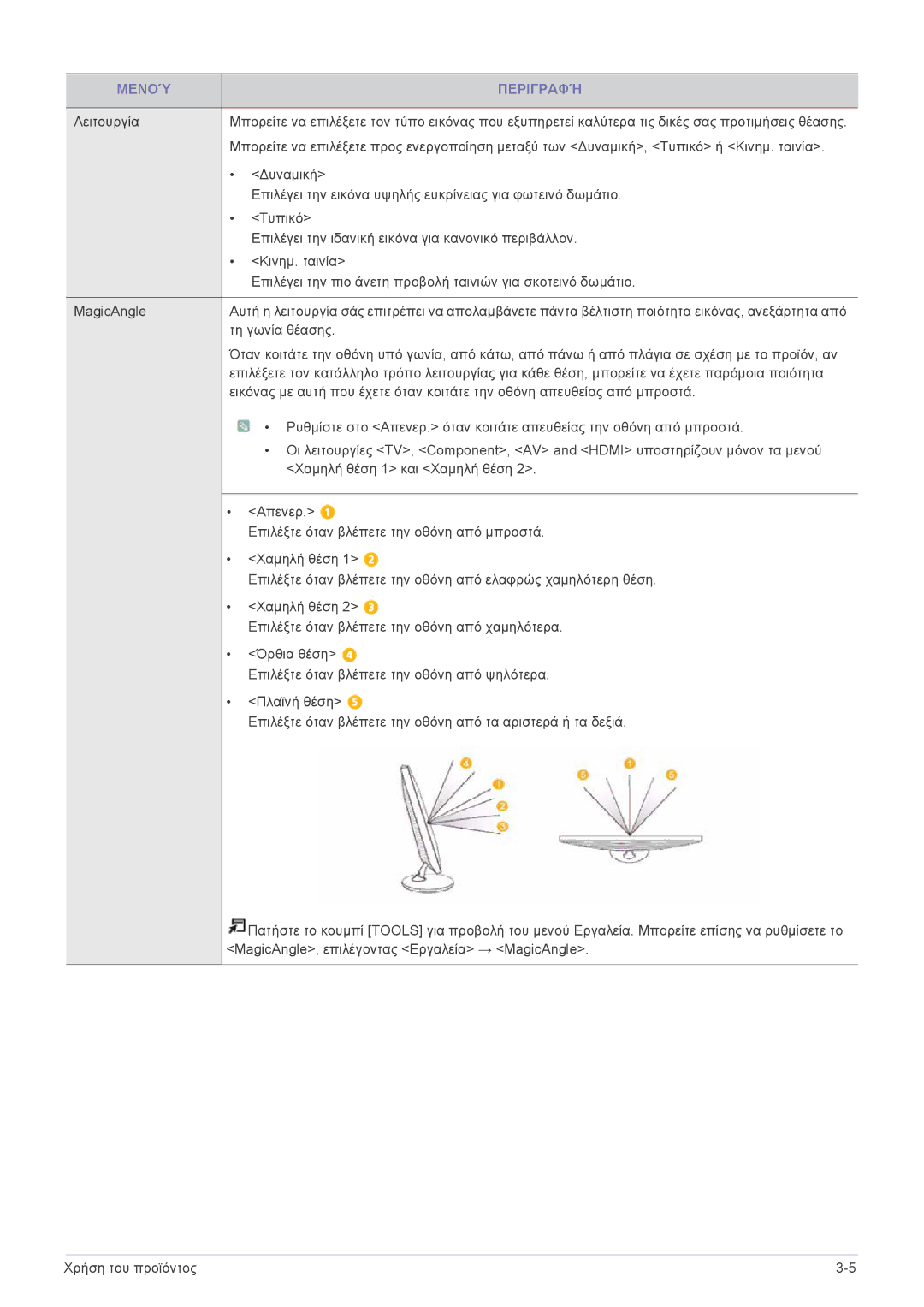 Samsung LS24F9DSM/EN manual Μενού Περιγραφή 