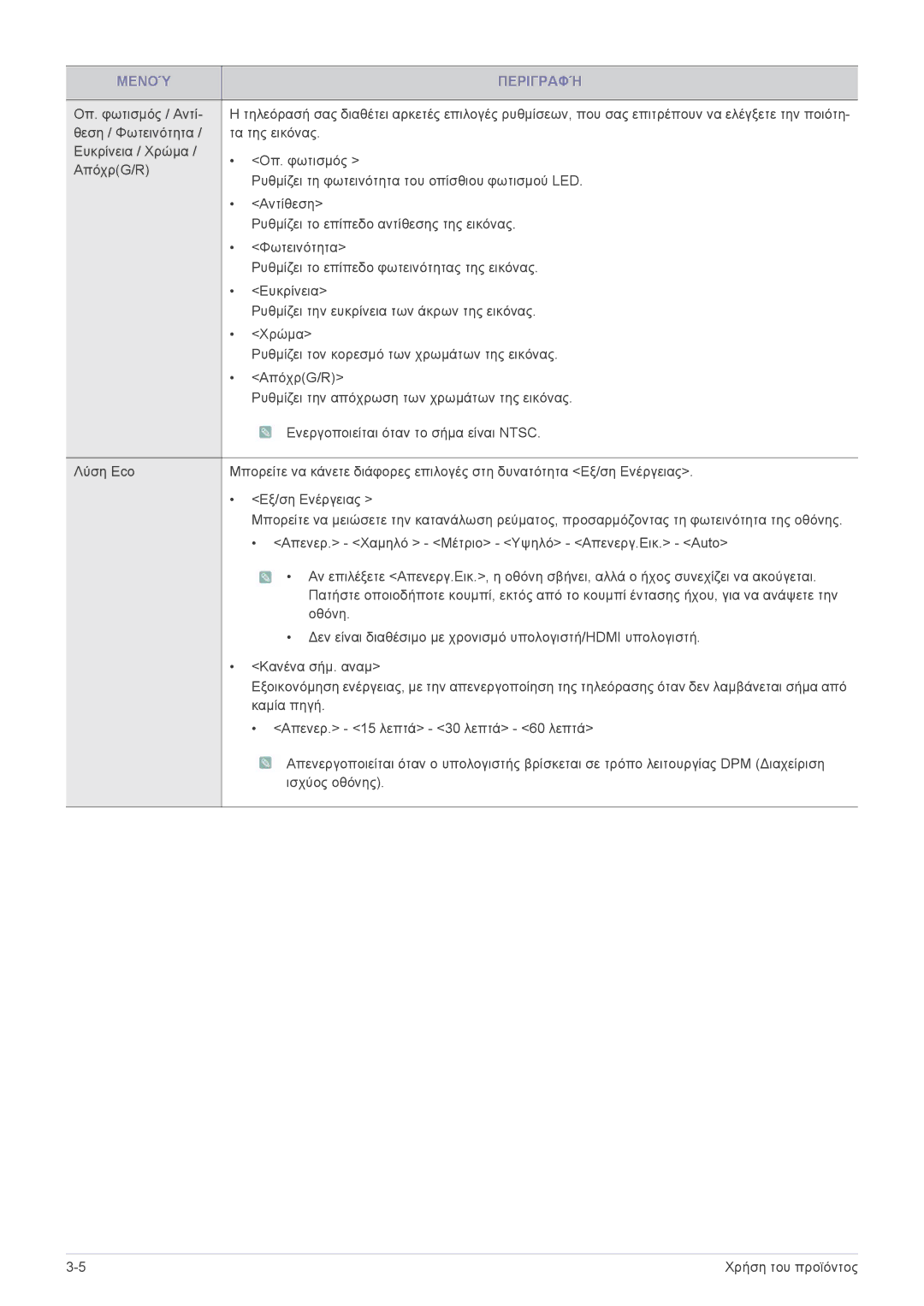 Samsung LS24F9DSM/EN manual Μενού Περιγραφή 