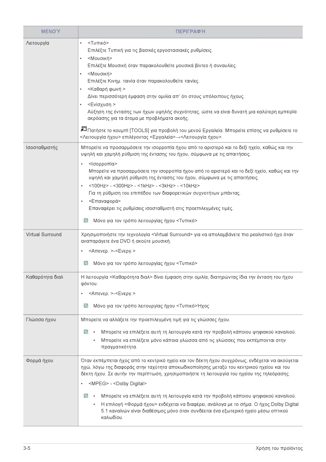 Samsung LS24F9DSM/EN manual Μενού Περιγραφή 