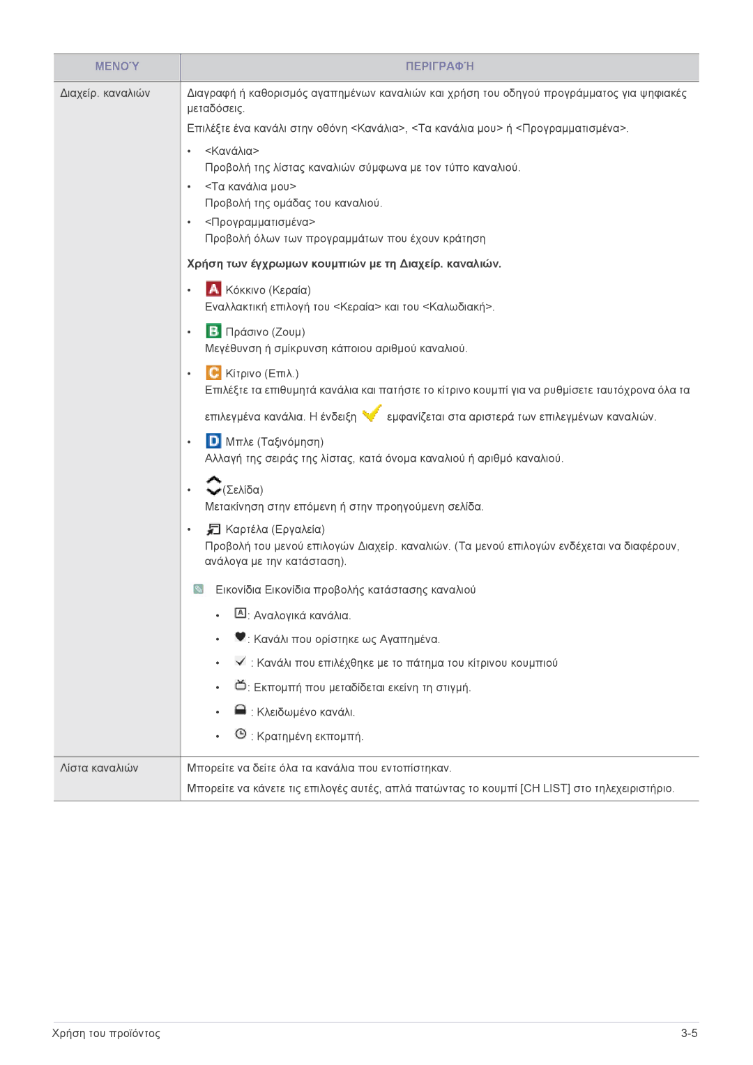 Samsung LS24F9DSM/EN manual Χρήση των έγχρωμων κουμπιών με τη Διαχείρ. καναλιών 