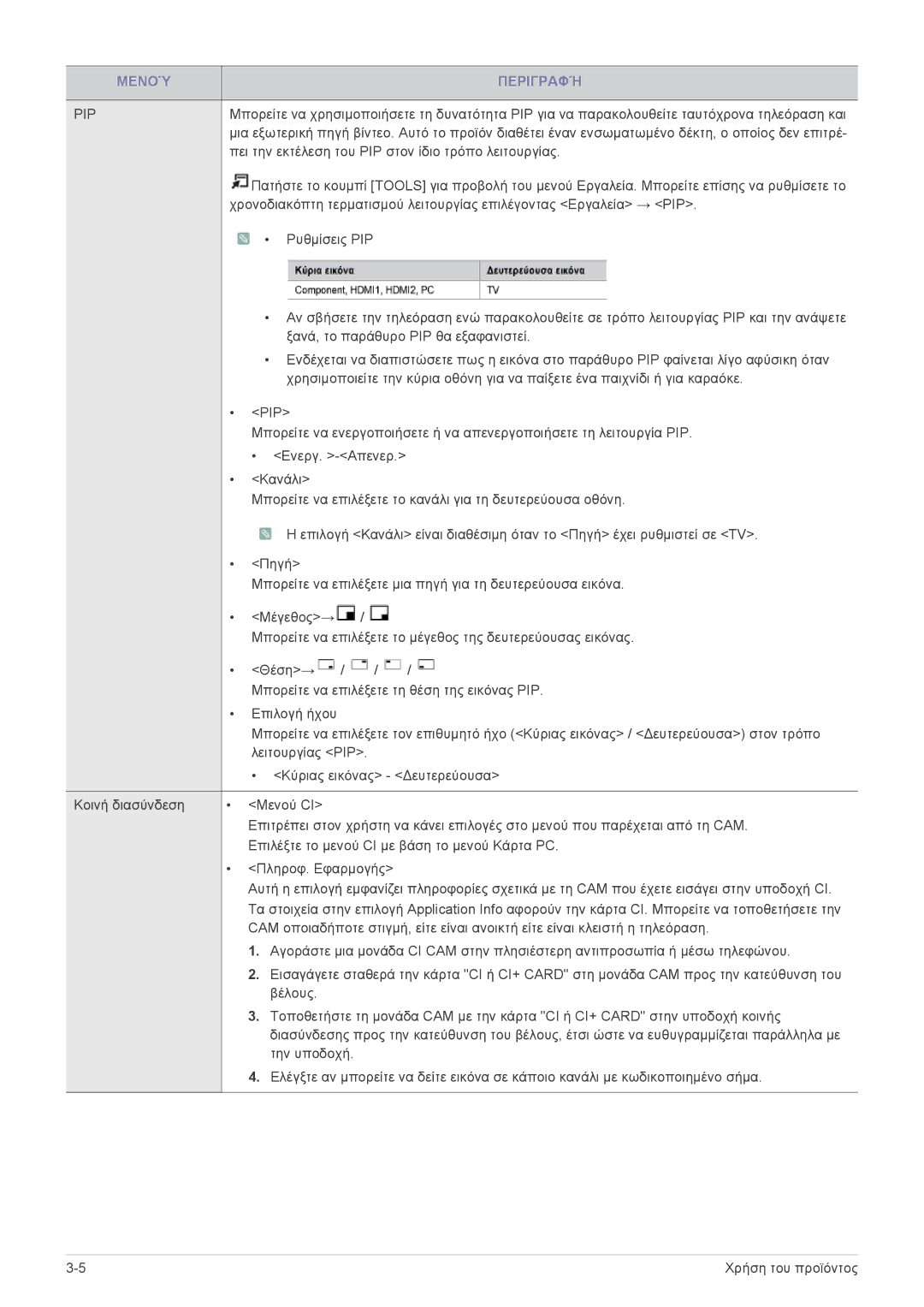 Samsung LS24F9DSM/EN manual Πει την εκτέλεση του PIP στον ίδιο τρόπο λειτουργίας 