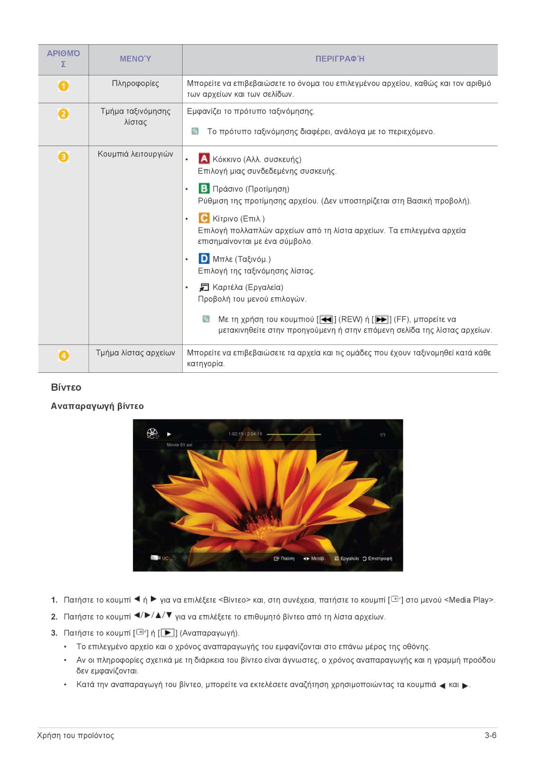 Samsung LS24F9DSM/EN manual Βίντεο, Αριθμό Μενού Περιγραφή 