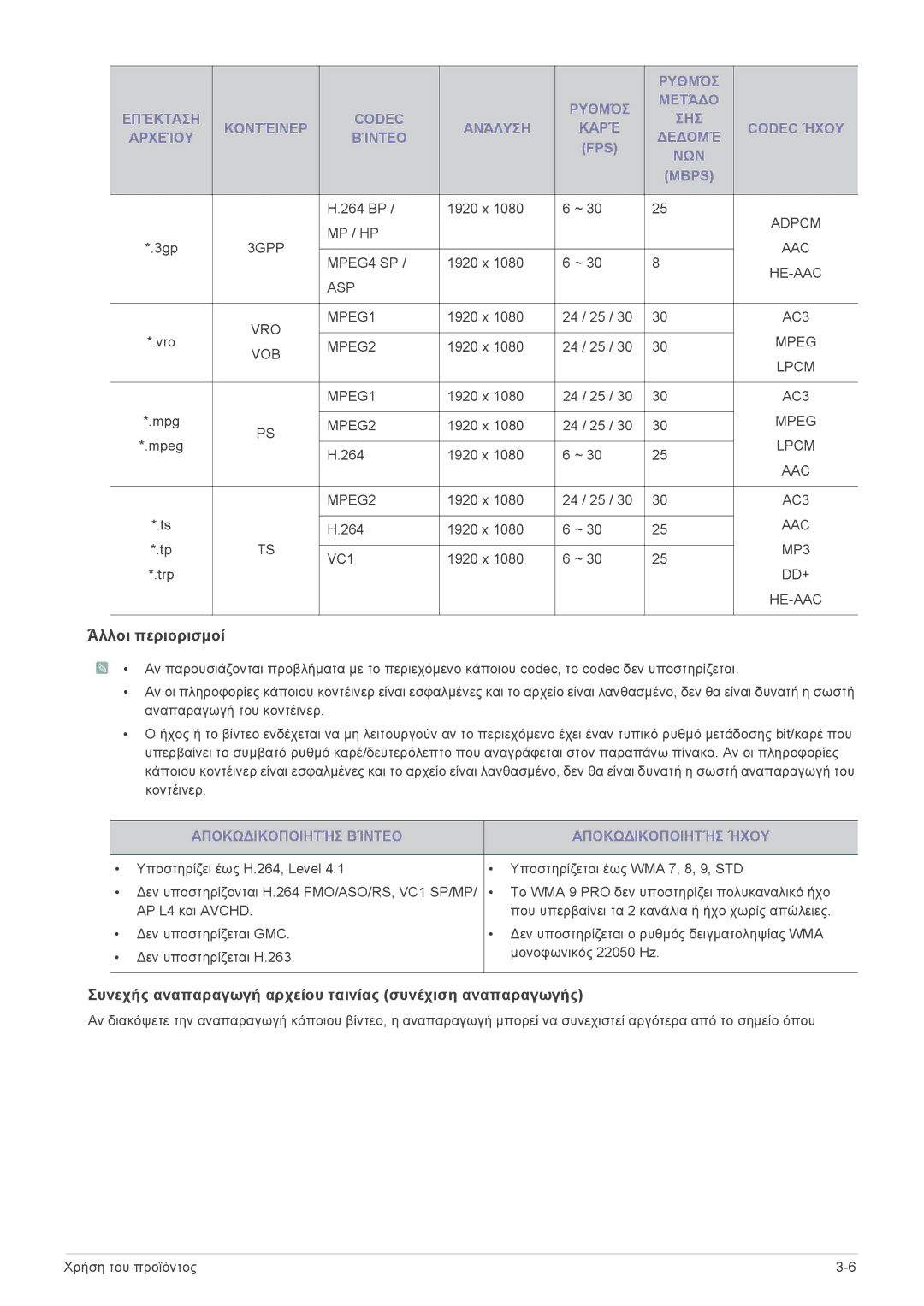 Samsung LS24F9DSM/EN manual Άλλοι περιορισμοί, Αποκωδικοποιητήσ Βίντεο Αποκωδικοποιητήσ Ήχου 