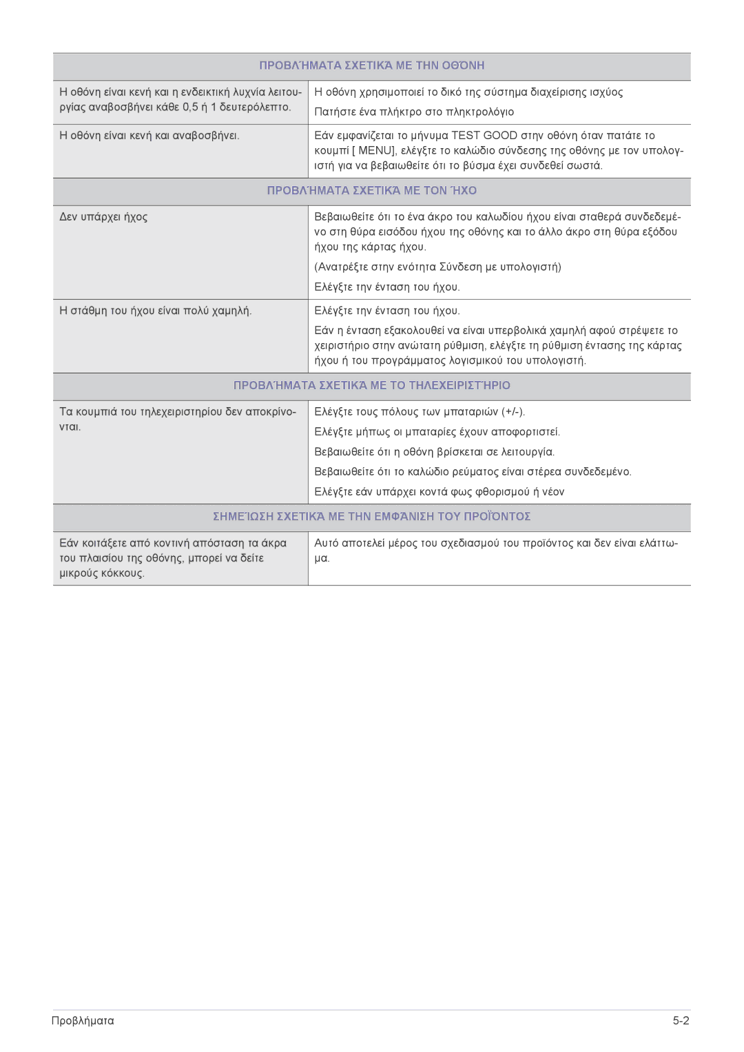 Samsung LS24F9DSM/EN manual Προβλήματα Σχετικά ΜΕ ΤΟΝ ΉΧΟ, Προβλήματα Σχετικά ΜΕ ΤΟ Τηλεχειριστήριο 