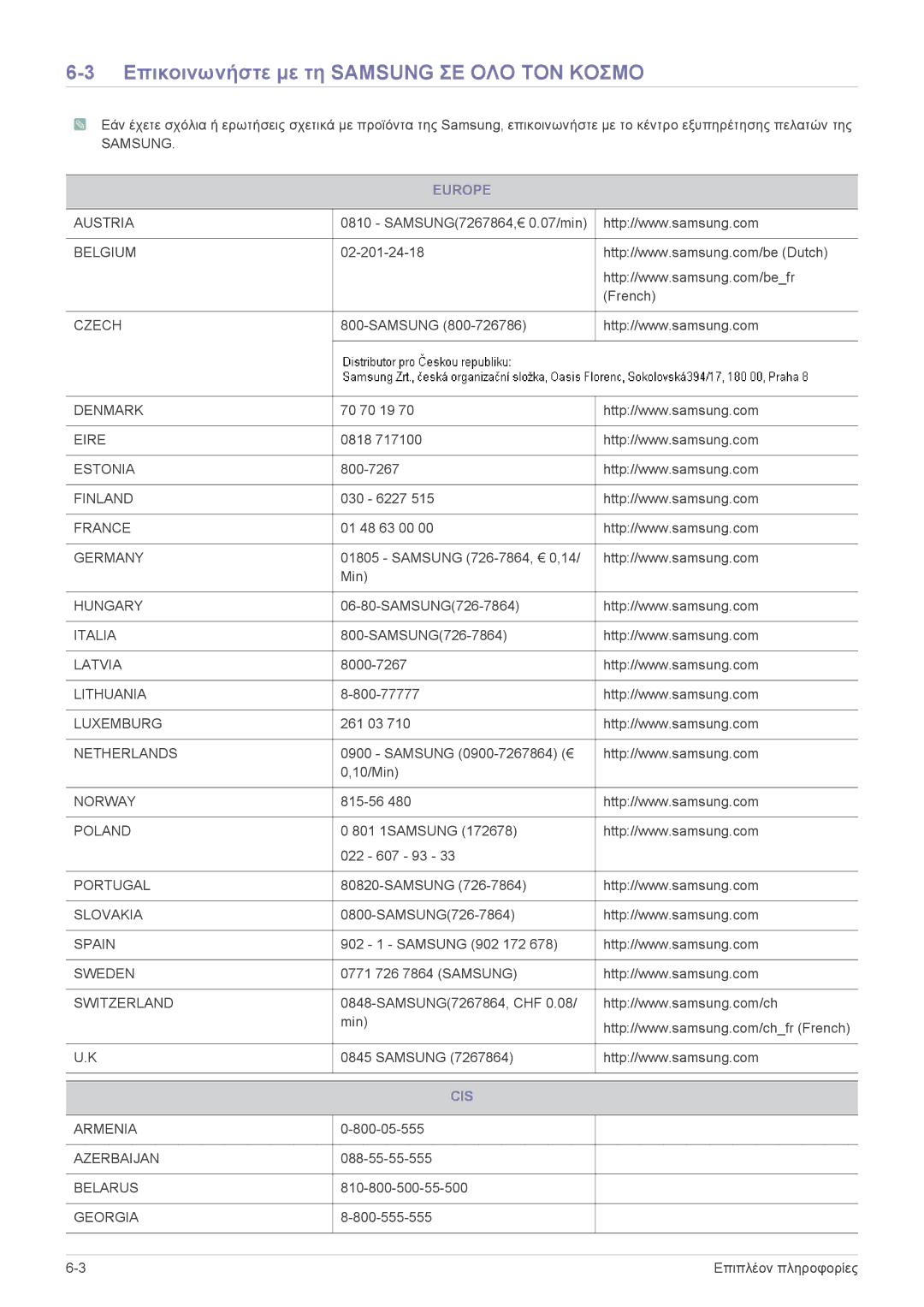 Samsung LS24F9DSM/EN manual Επικοινωνήστε με τη Samsung ΣΕ ΟΛΟ ΤΟΝ Κοσμο, Europe, Cis 