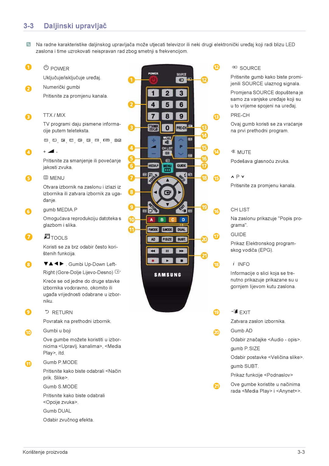 Samsung LS24F9DSM/EN manual Daljinski upravljač, Ttx / Mix 