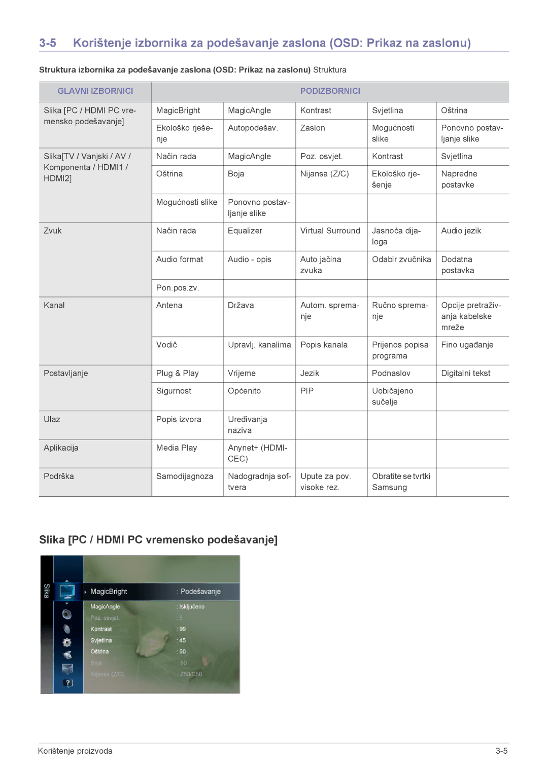 Samsung LS24F9DSM/EN manual Slika PC / Hdmi PC vremensko podešavanje, Glavni Izbornici Podizbornici 