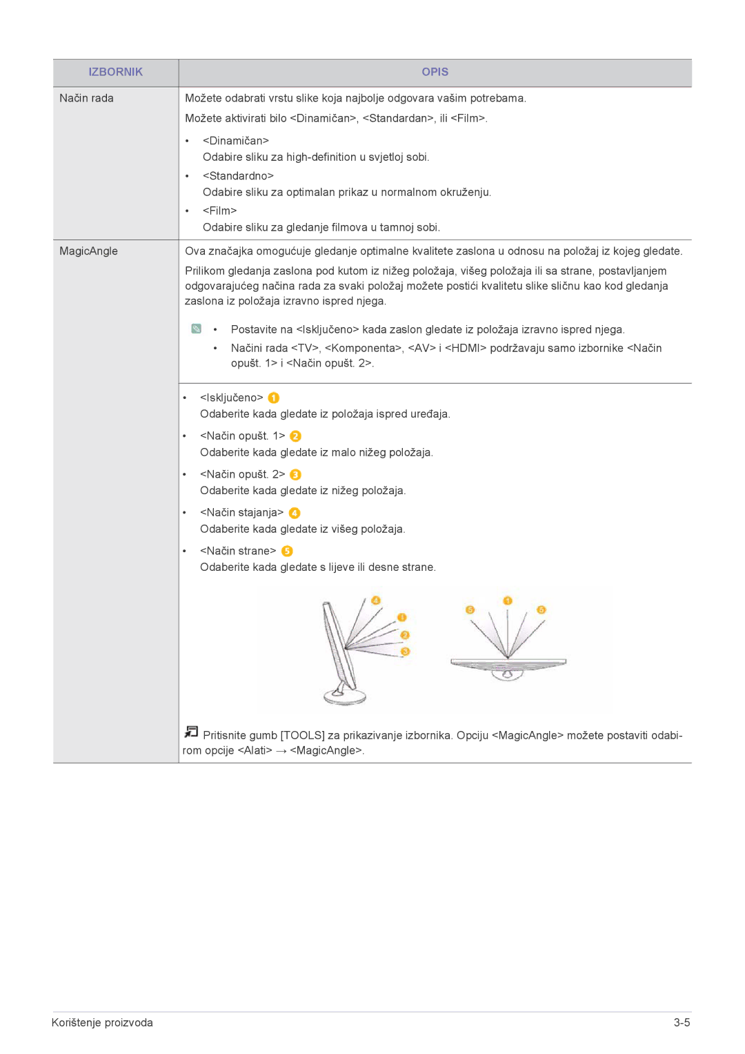 Samsung LS24F9DSM/EN manual Zaslona iz položaja izravno ispred njega 