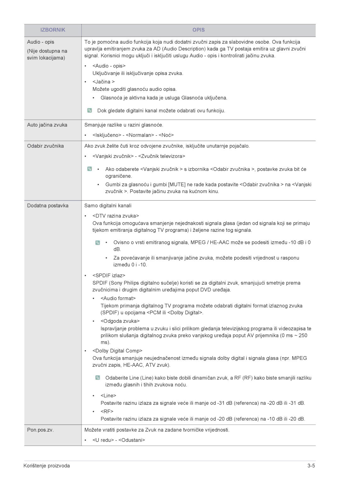 Samsung LS24F9DSM/EN manual Između glasnih i tihih zvukova noću 