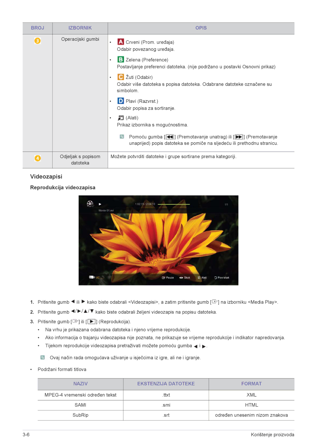 Samsung LS24F9DSM/EN manual Videozapisi, Crveni Prom. uređaja, Odabir povezanog uređaja, Naziv Ekstenzija Datoteke Format 