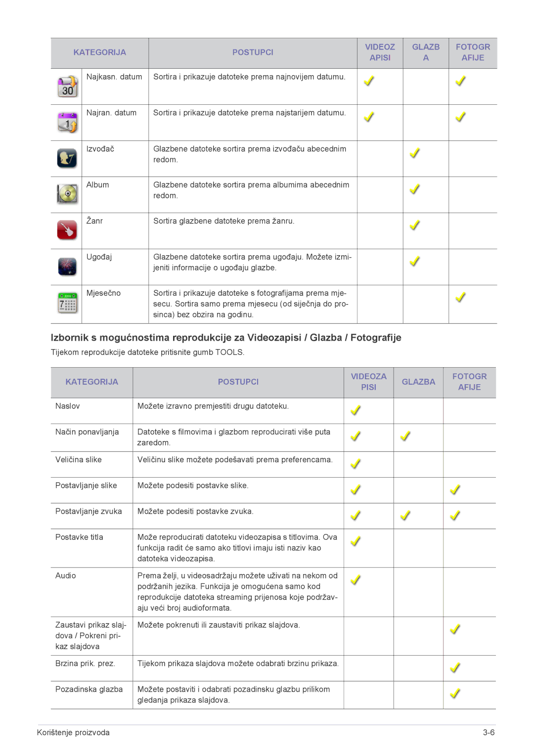 Samsung LS24F9DSM/EN manual Najkasn. datum, Kategorija Postupci Videoza Glazba Fotogr Pisi Afije 