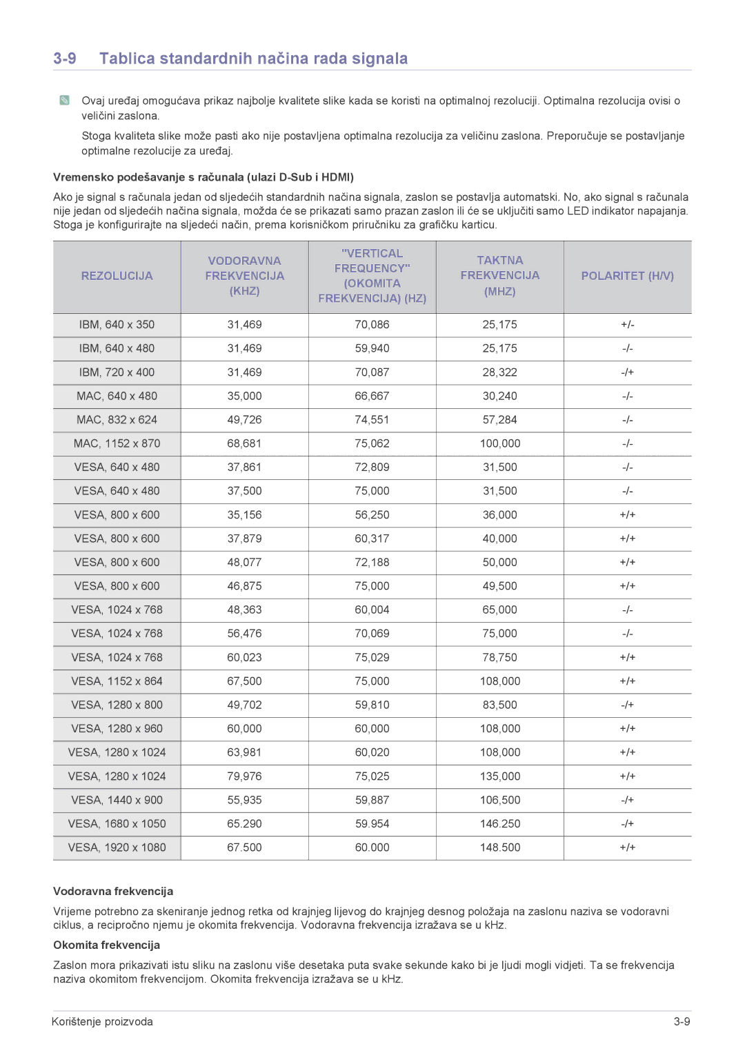 Samsung LS24F9DSM/EN manual Tablica standardnih načina rada signala, Vremensko podešavanje s računala ulazi D-Sub i Hdmi 