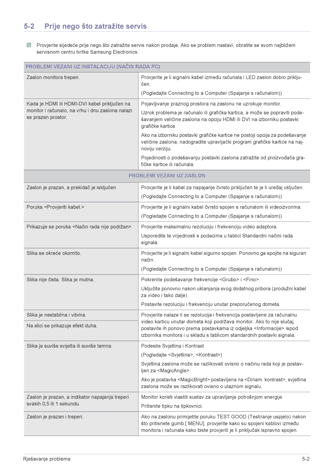 Samsung LS24F9DSM/EN manual Prije nego što zatražite servis, Problemi Vezani UZ Instalaciju Način Rada PC 