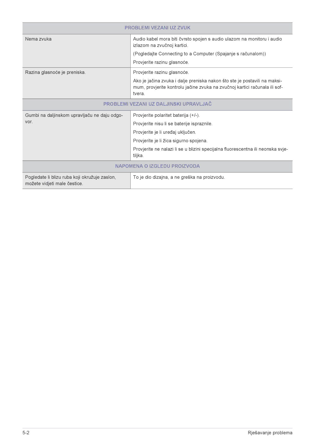 Samsung LS24F9DSM/EN manual Problemi Vezani UZ Zvuk, Problemi Vezani UZ Daljinski Upravljač, Napomena O Izgledu Proizvoda 