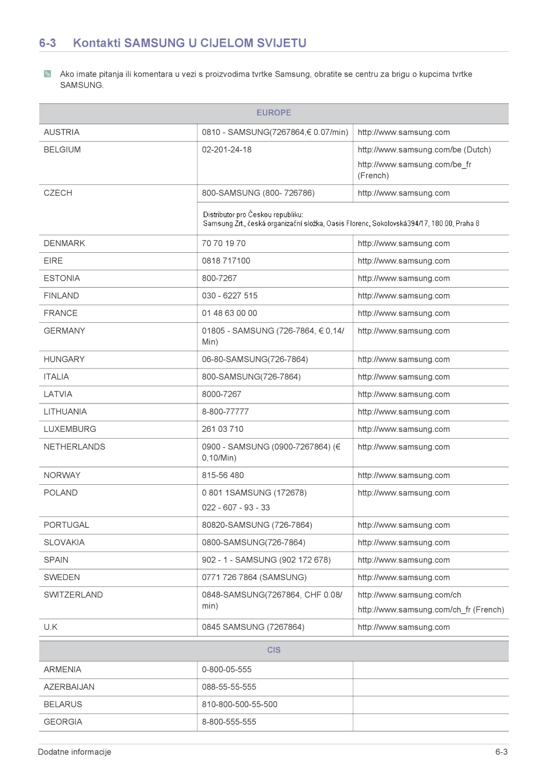 Samsung LS24F9DSM/EN manual Kontakti Samsung U Cijelom Svijetu, Europe, Cis 