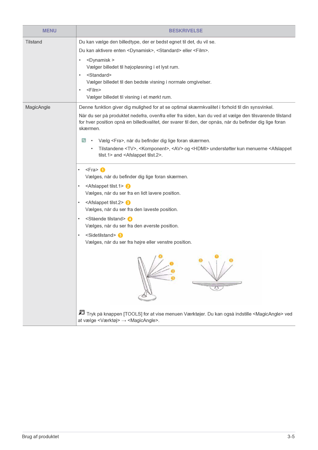 Samsung LS24F9DSM/XE manual Skærmen 