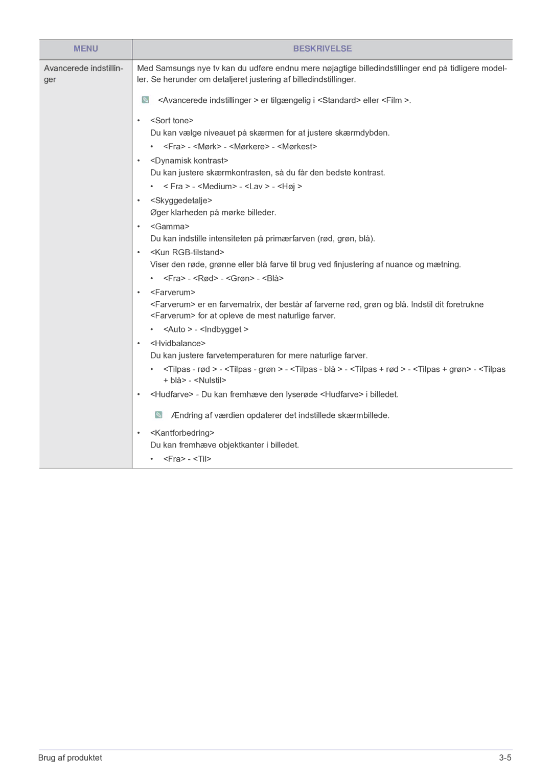 Samsung LS24F9DSM/XE manual Menu Beskrivelse 