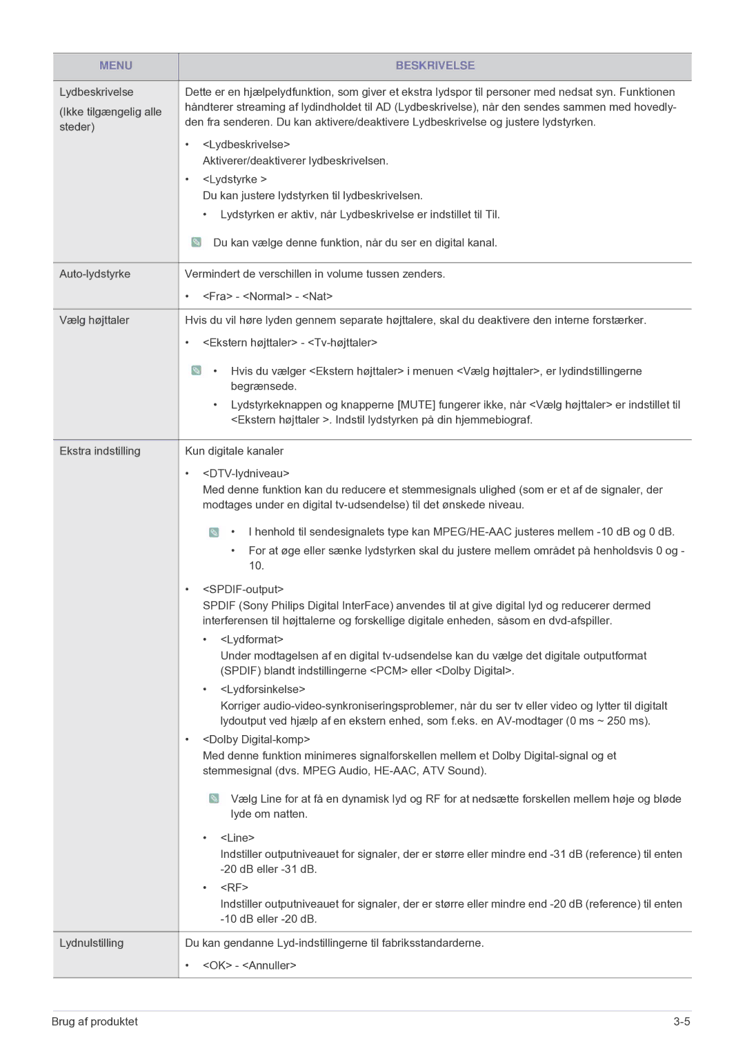 Samsung LS24F9DSM/XE manual Du kan gendanne Lyd-indstillingerne til fabriksstandarderne 