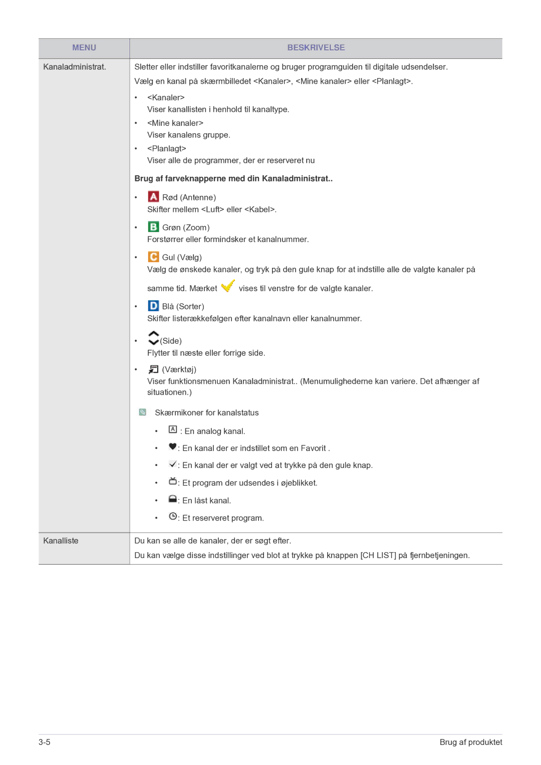 Samsung LS24F9DSM/XE manual Brug af farveknapperne med din Kanaladministrat 