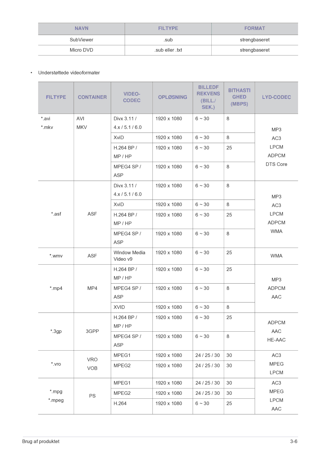 Samsung LS24F9DSM/XE manual Avi 