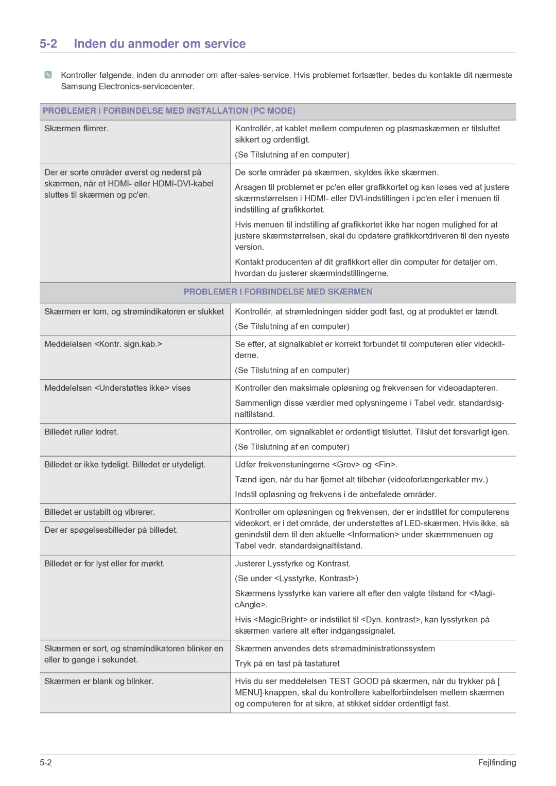 Samsung LS24F9DSM/XE manual Inden du anmoder om service, Problemer I Forbindelse MED Installation PC Mode 