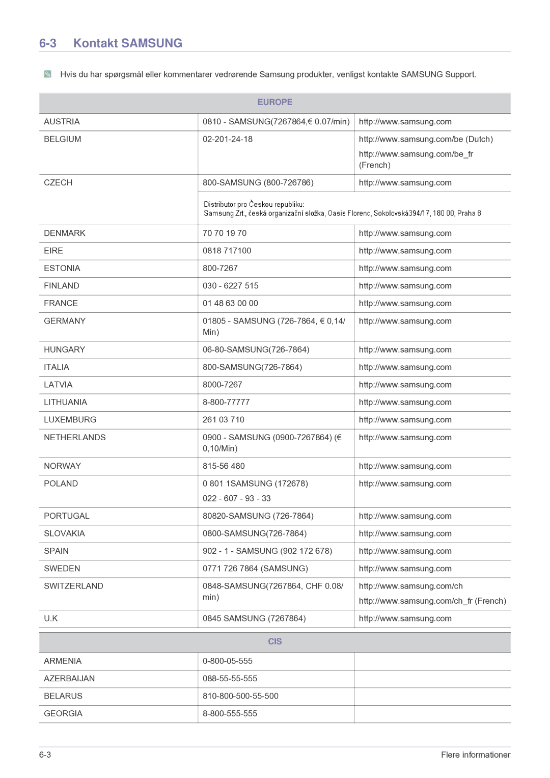 Samsung LS24F9DSM/XE manual Kontakt Samsung, Europe, Cis 