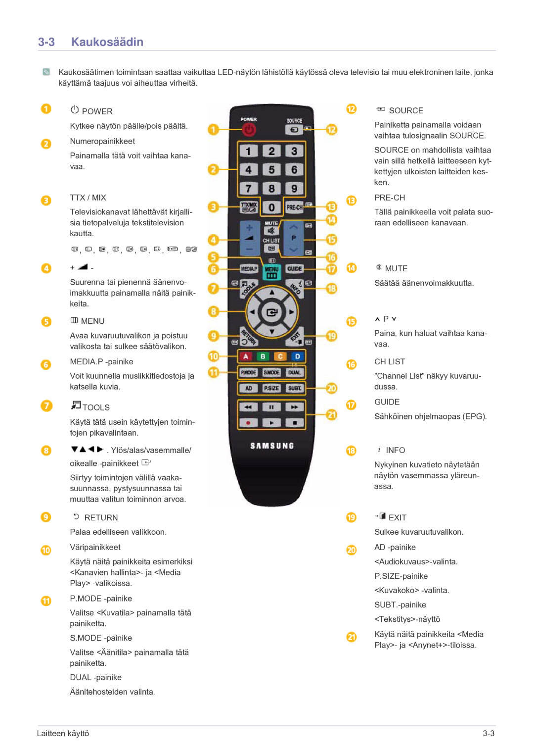 Samsung LS24F9DSM/XE manual Kaukosäädin, Ttx / Mix 