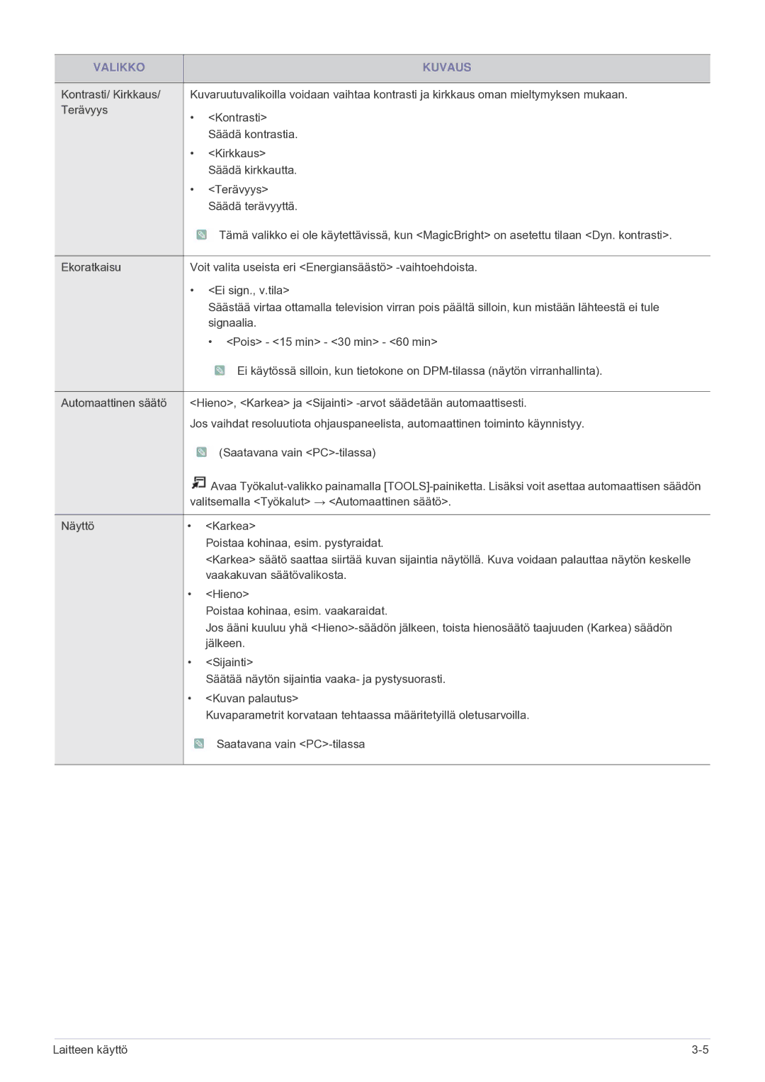 Samsung LS24F9DSM/XE manual Valitsemalla Työkalut → Automaattinen säätö 