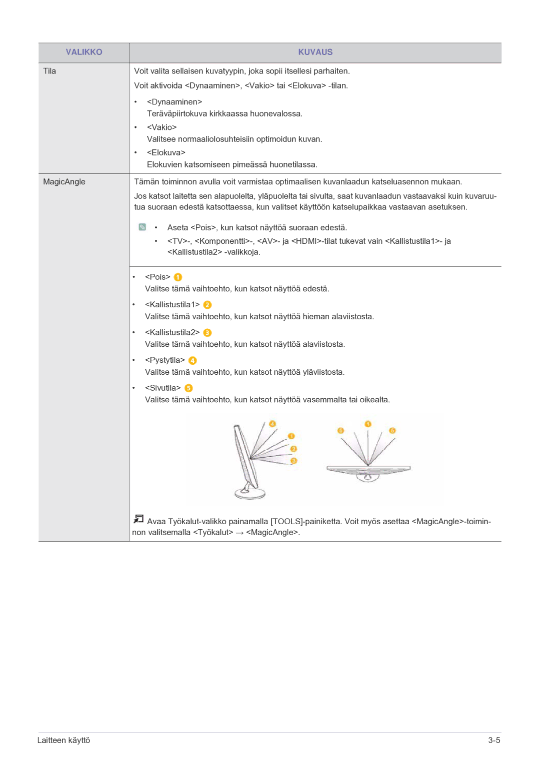 Samsung LS24F9DSM/XE manual Valikko Kuvaus 