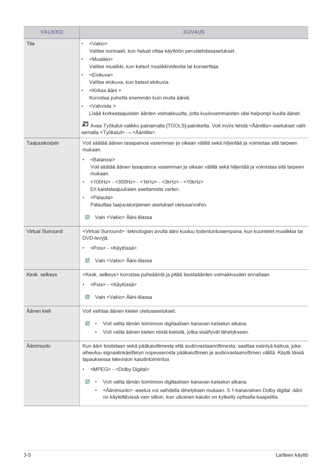 Samsung LS24F9DSM/XE manual Semalla Työkalut → Äänitila 