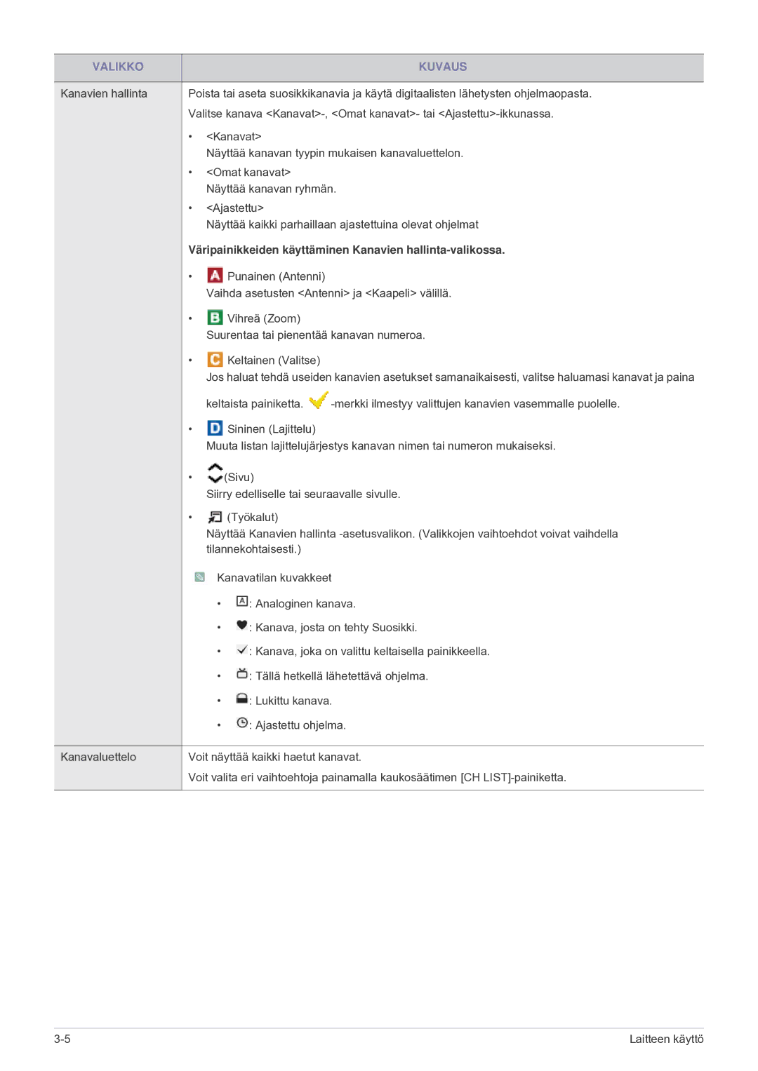 Samsung LS24F9DSM/XE manual Väripainikkeiden käyttäminen Kanavien hallinta-valikossa 