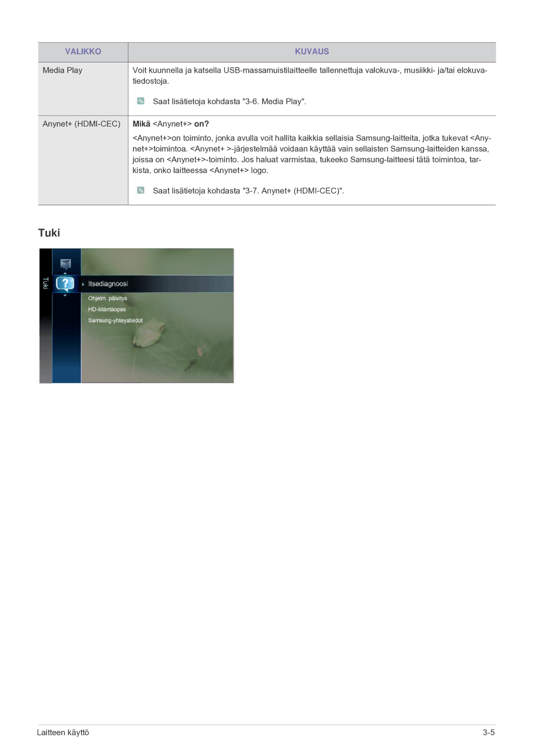 Samsung LS24F9DSM/XE manual Tuki, Anynet+ HDMI-CEC Mikä Anynet+ on? 