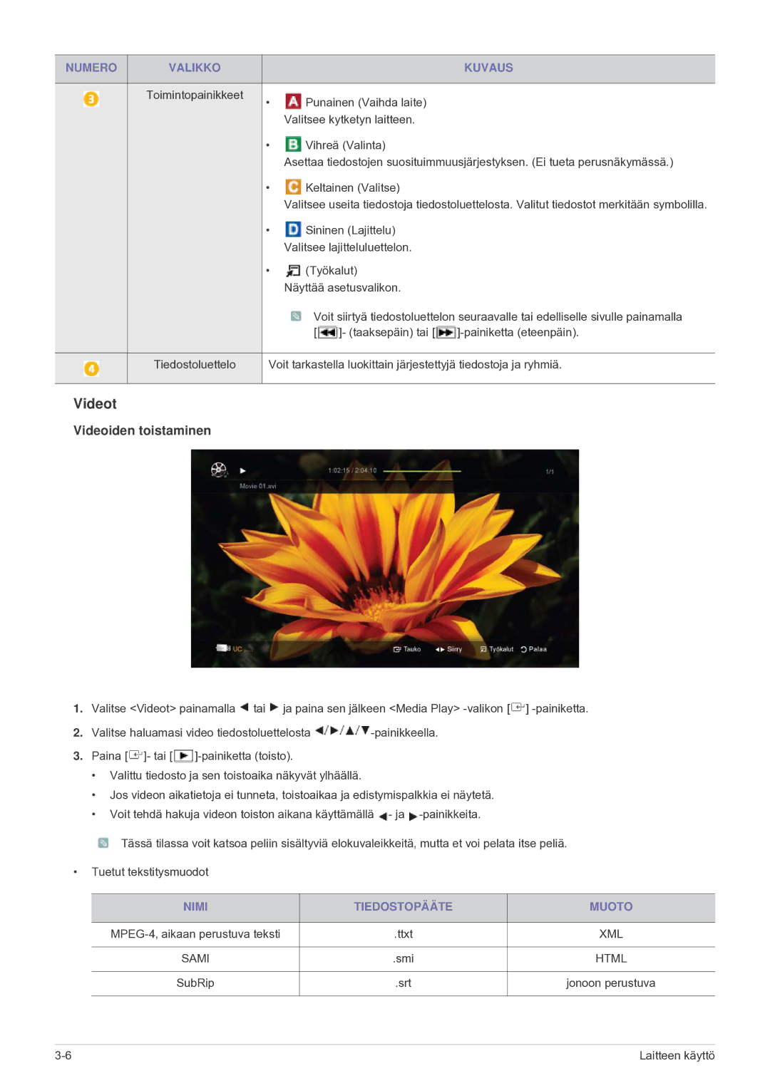 Samsung LS24F9DSM/XE manual Videot, Nimi Tiedostopääte Muoto 