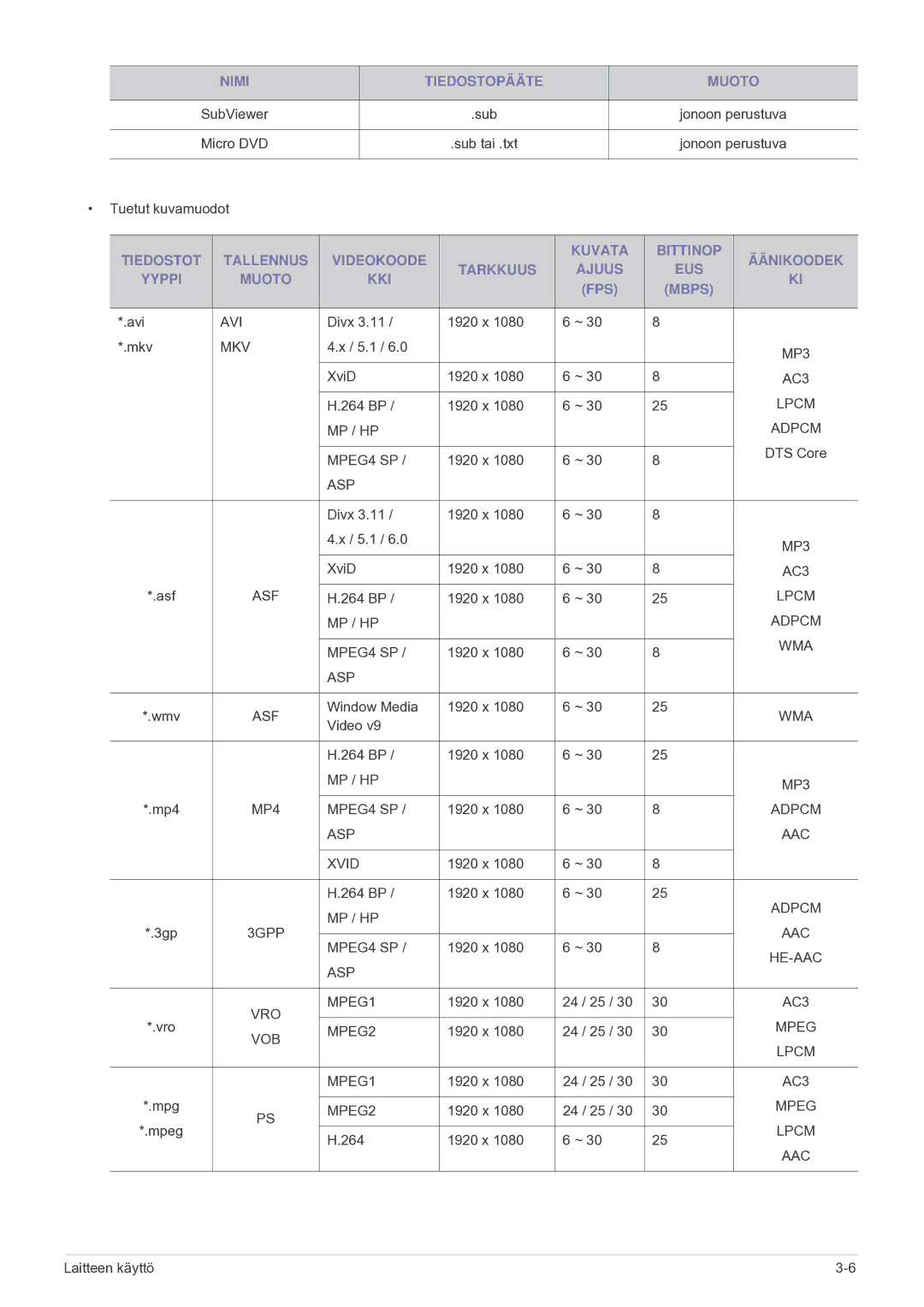 Samsung LS24F9DSM/XE manual Avi 